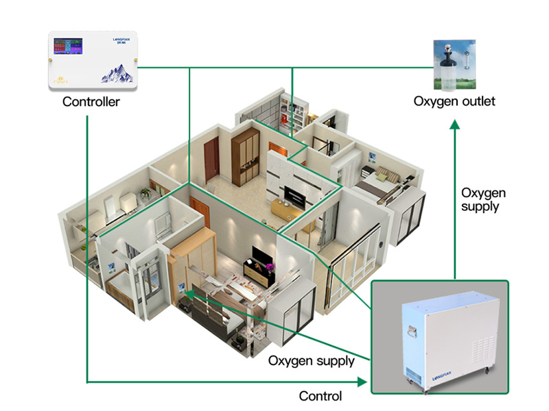 Système d'oxygénothérapie à domicile