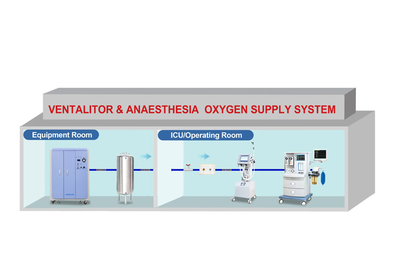 Concentrateurs d'oxygène pour hôpitaux et cliniques
